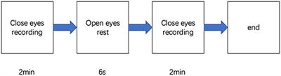 EEG Evidence of Altered Functional Connectivity and Microstate in Children Orphaned by HIV/AIDS